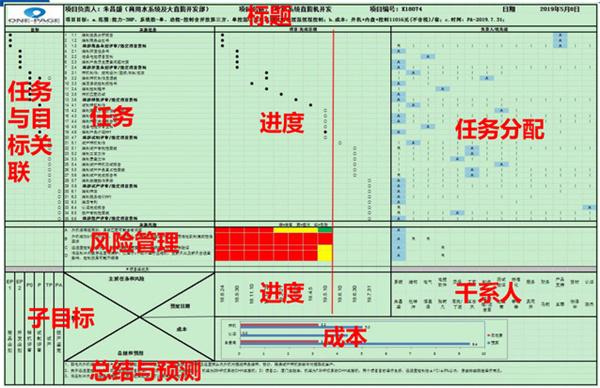 QYGTY.COM正式启动“南京机电-冠盛汽配教师企业实践流动站”进站计划